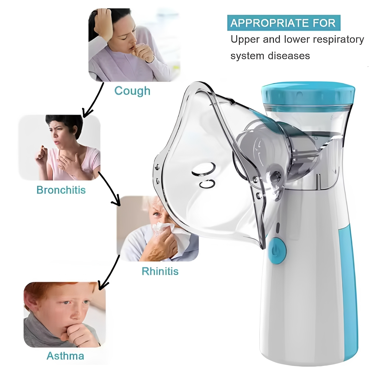 Nébuliseur Silencieux Portable